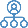 Structuur & eigendom